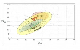 Comparison of Flowsheet Protocols