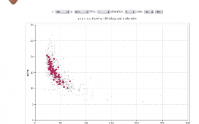 Millpower 2000 Data Base Comparison Example