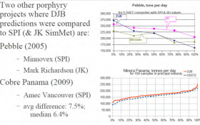 Benchmarking - DJB & SPI Models