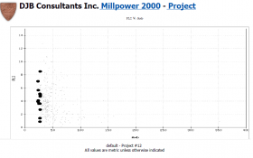 Millpower 2000 Data Base Comparison Example