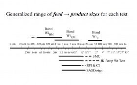 Effect of Particle Sizes